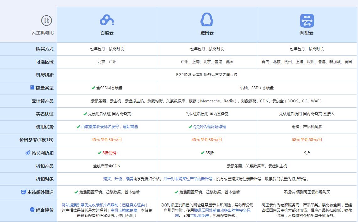 招远云主机代理对比.jpg
